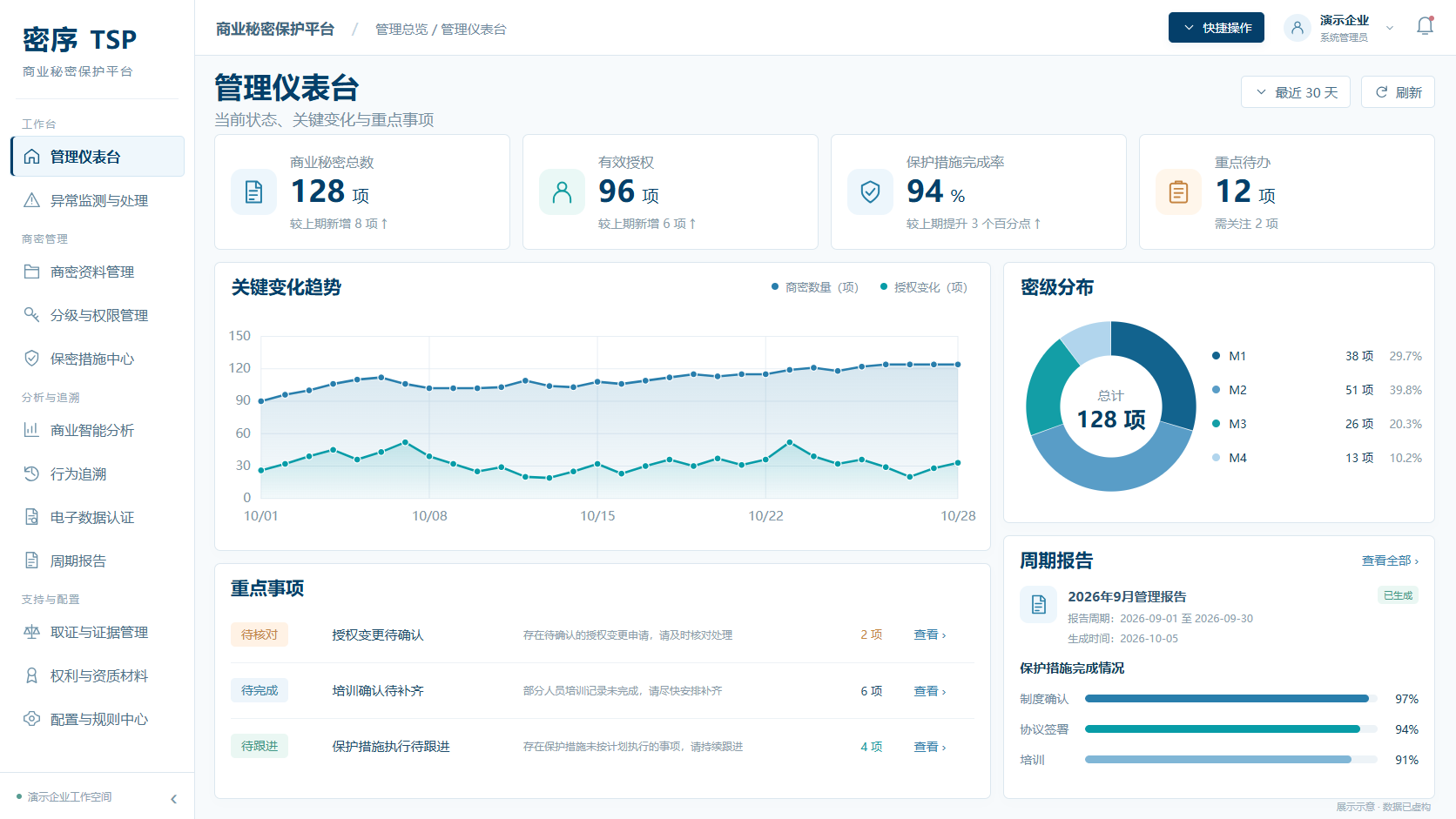 管理仪表台系统界面