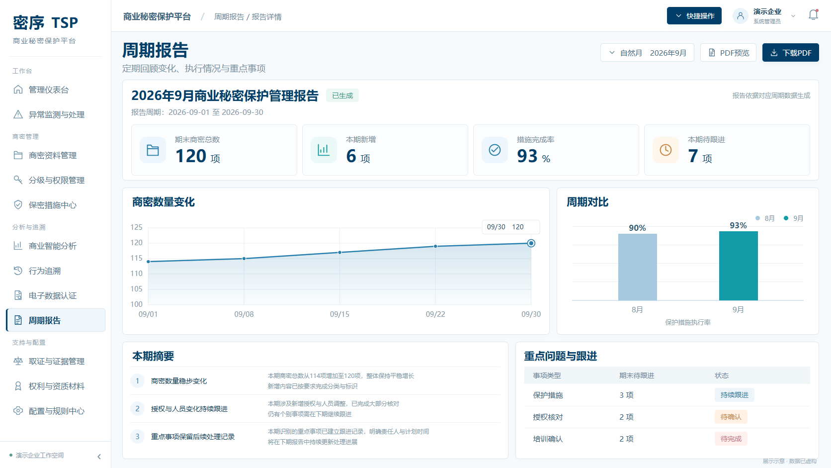 周期报告系统界面